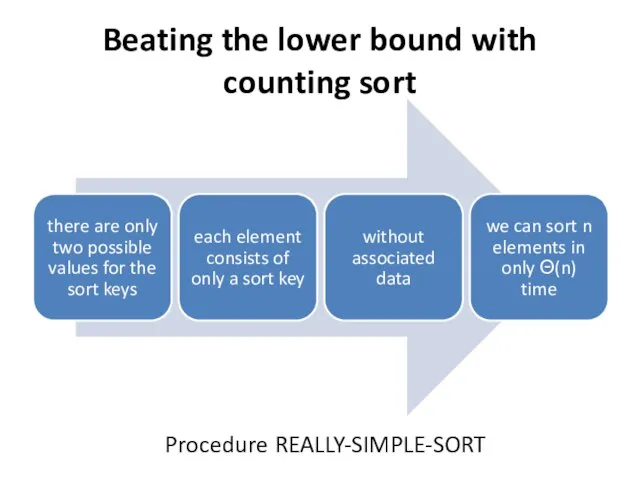 Beating the lower bound with counting sort Procedure REALLY-SIMPLE-SORT