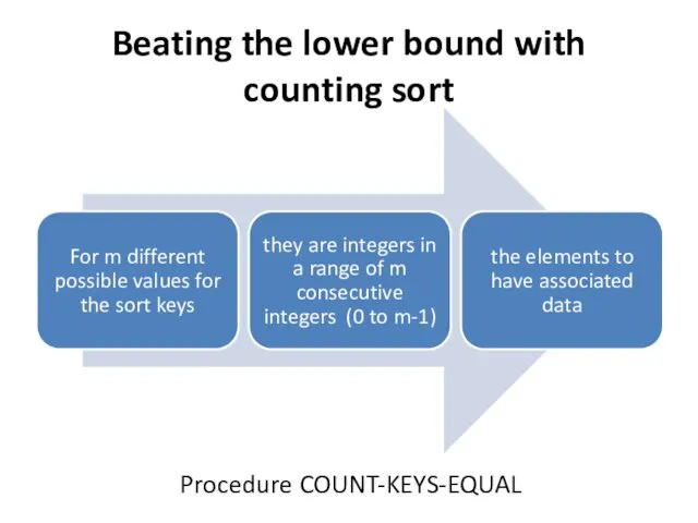 Beating the lower bound with counting sort Procedure COUNT-KEYS-EQUAL