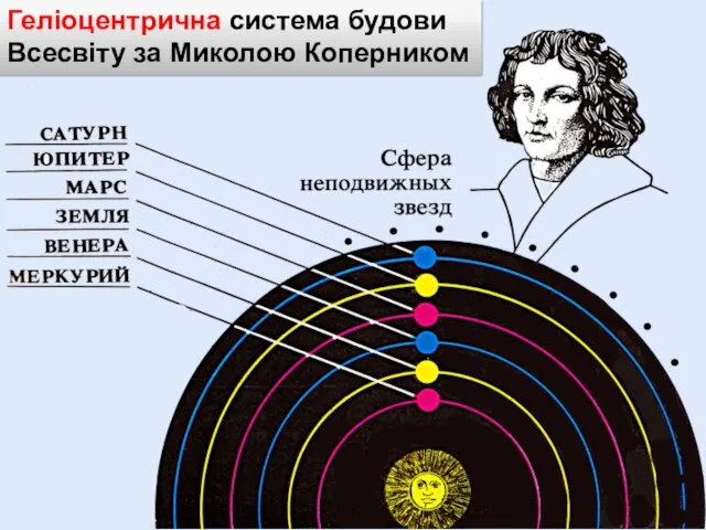 Геліоцентрична система будови Всесвіту за Миколою Коперником