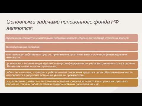 Основными задачами пенсионного фонда РФ являются: