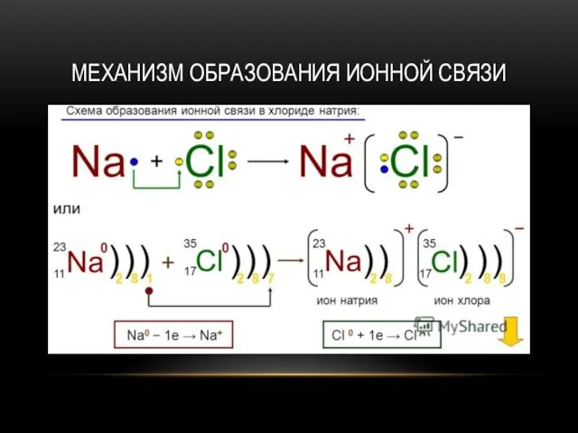 МЕХАНИЗМ ОБРАЗОВАНИЯ ИОННОЙ СВЯЗИ