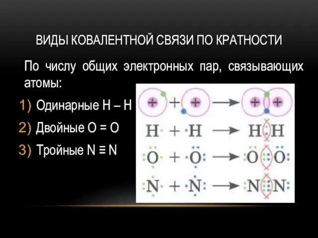 ВИДЫ КОВАЛЕНТНОЙ СВЯЗИ ПО КРАТНОСТИ По числу общих электронных пар, связывающих атомы: