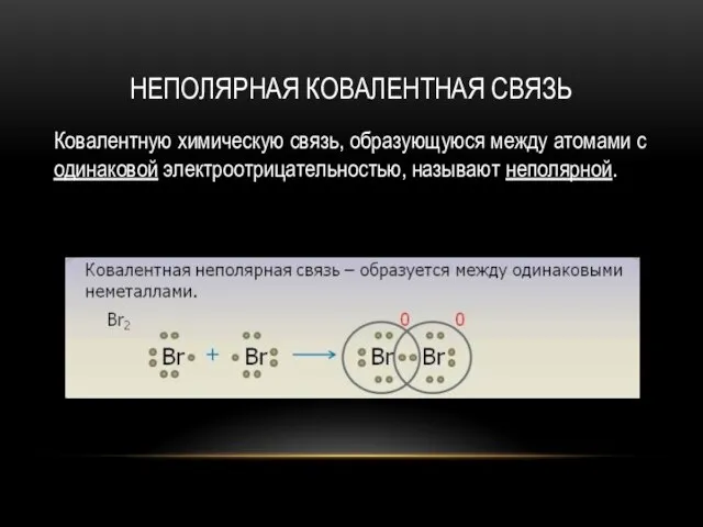 НЕПОЛЯРНАЯ КОВАЛЕНТНАЯ СВЯЗЬ Ковалентную химическую связь, образующуюся между атомами с одинаковой электроотрицательностью, называют неполярной.