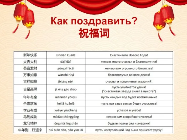 Как поздравить? 祝福词