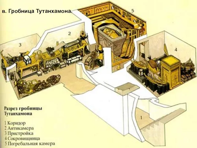 в. Гробница Тутанхамона.