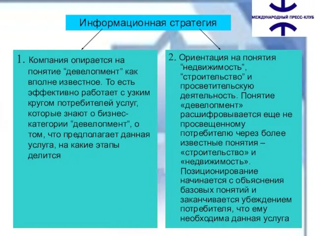 Информационная стратегия 1. Компания опирается на понятие “девелопмент” как вполне известное. То