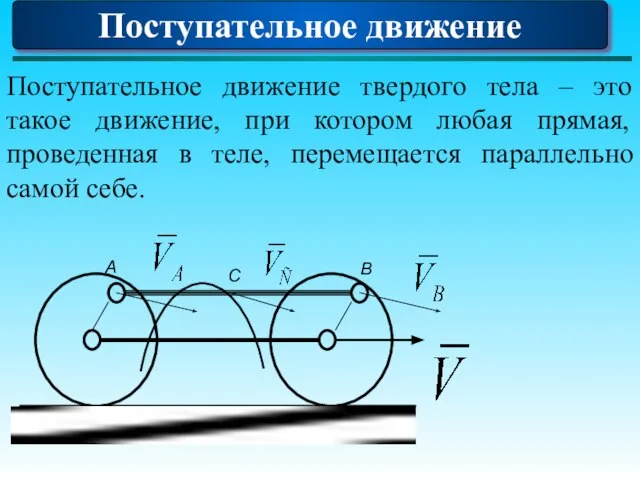 Поступательное движение твердого тела – это такое движение, при котором любая прямая,