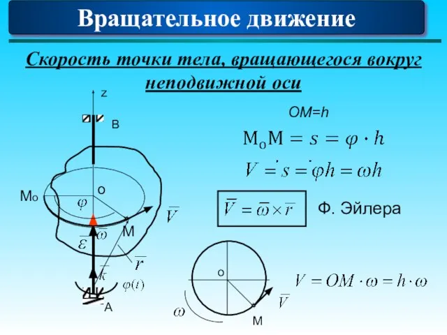 Скорость точки тела, вращающегося вокруг неподвижной оси A B z Мо М