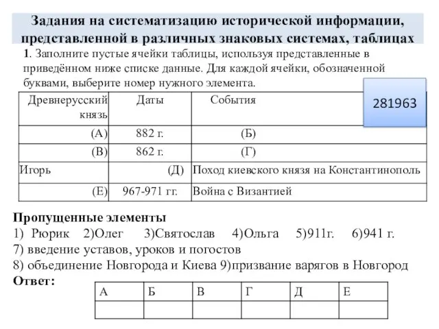 Задания на систематизацию исторической информации, представленной в различных знаковых системах, таблицах Пропущенные