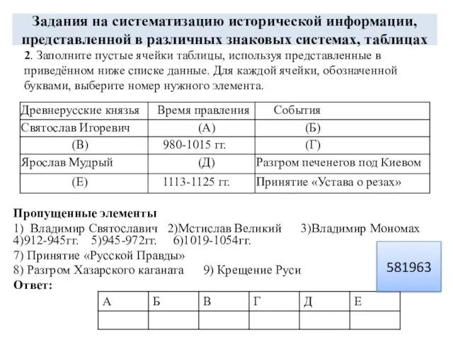 Задания на систематизацию исторической информации, представленной в различных знаковых системах, таблицах Пропущенные