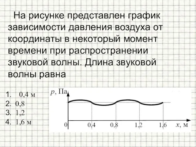 На рисунке представлен график зависимости давления воздуха от координаты в некоторый момент