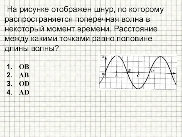 На рисунке отображен шнур, по которому распространяется поперечная волна в некоторый момент