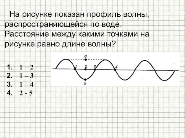 На рисунке показан профиль волны, распространяющейся по воде. Расстояние между какими точками