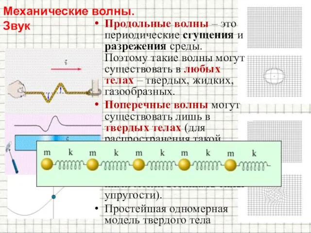 Механические волны. Звук Продольные волны – это периодические сгущения и разрежения среды.