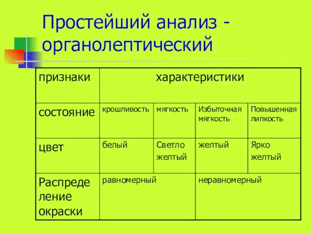 Простейший анализ - органолептический