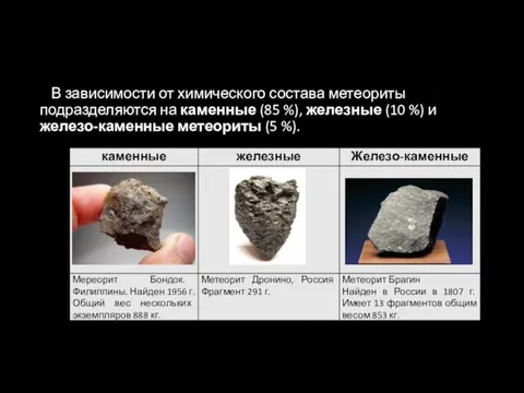 В зависимости от химического состава метеориты подразделяются на каменные (85 %), железные