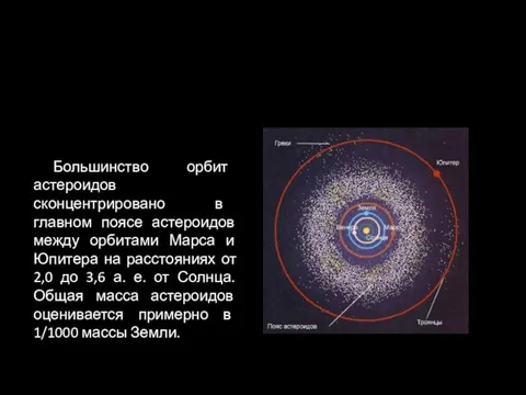 Большинство орбит астероидов сконцентрировано в главном поясе астероидов между орбитами Марса и