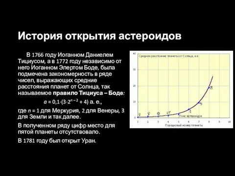 История открытия астероидов В 1766 году Иоганном Даниелем Тициусом, а в 1772