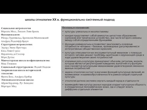 школы этнологии ХХ в. функционально-системный подход Социальная антропология Марсель Мосс, Люсьен Леви-Брюль