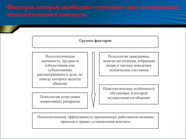 Факторы, которые необходимо учитывать при установлении психологического контакта.