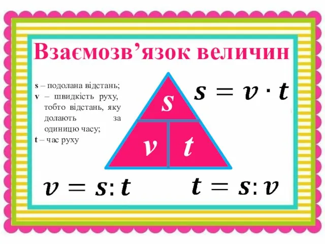 s v t Взаємозв’язок величин s – подолана відстань; v – швидкість