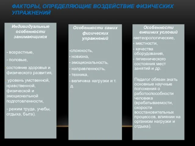 Индивидуальные особенности занимающихся - возрастные, - половые, состояние здоровья и физического развития,