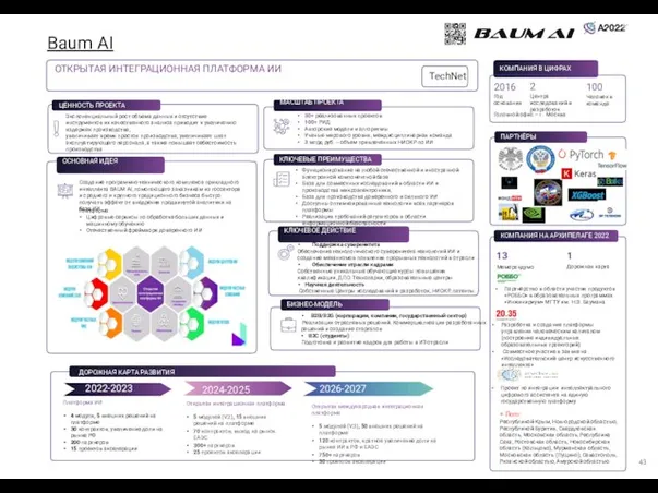 43 и5ю-2л0я 2022 Baum AI 2026 2027 13 Меморандумов ПАРТНЁРЫ КОМПАНИЯ В