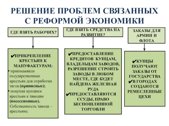 РЕШЕНИЕ ПРОБЛЕМ СВЯЗАННЫХ С РЕФОРМОЙ ЭКОНОМИКИ ГДЕ ВЗЯТЬ РАБОЧИХ? ГДЕ ВЗЯТЬ СРЕДСТВА