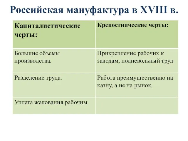 Российская мануфактура в XVIII в.