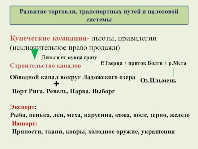 Купеческие компании- льготы, привилегии (исключительное право продажи) Деньги от купца сразу Строительство