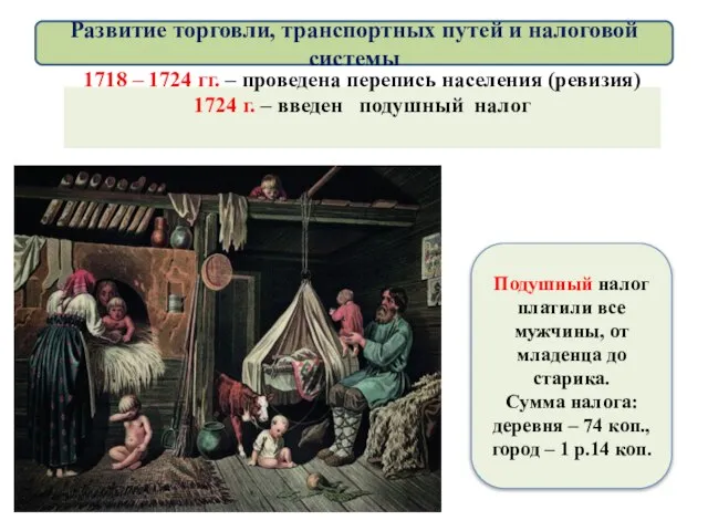 1718 – 1724 гг. – проведена перепись населения (ревизия) 1724 г. –