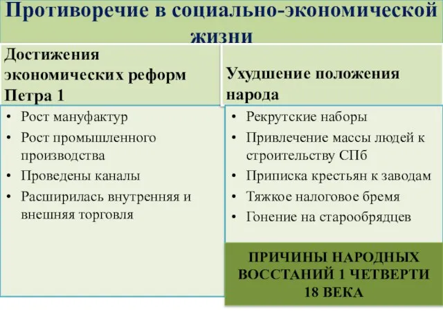 Противоречие в социально-экономической жизни Достижения экономических реформ Петра 1 Рост мануфактур Рост