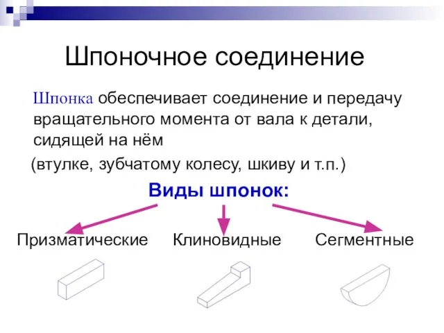 Шпоночное соединение Шпонка обеспечивает соединение и передачу вращательного момента от вала к