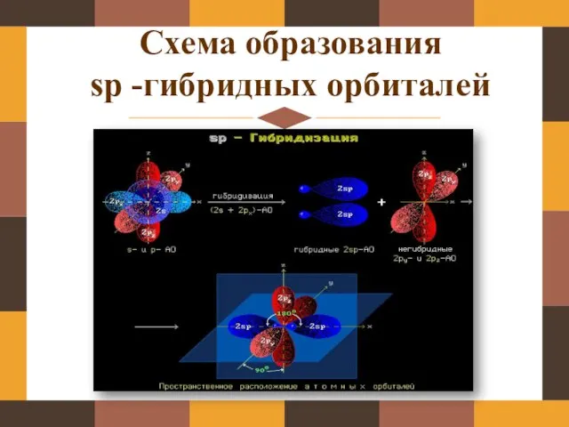 Схема образования sp -гибридных орбиталей