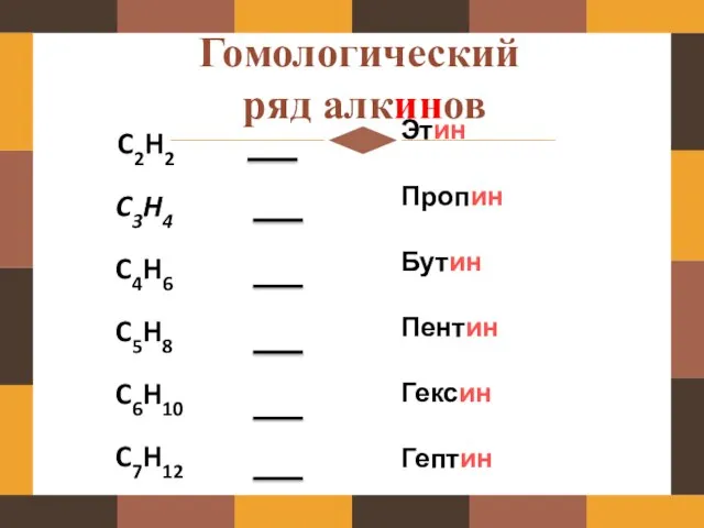 Гомологический ряд алкинов C2H2 C3H4 C4H6 C5H8 C6H10 C7H12 Этин Пропин Бутин Пентин Гексин Гептин