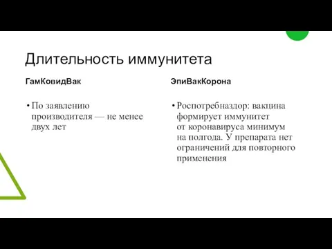 Длительность иммунитета ГамКовидВак По заявлению производителя — не менее двух лет ЭпиВакКорона