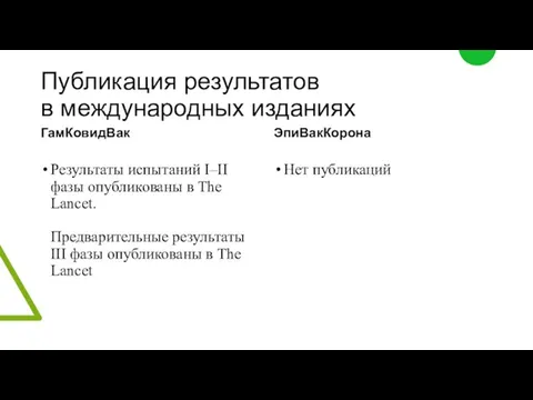 Публикация результатов в международных изданиях ГамКовидВак Результаты испытаний I–II фазы опубликованы в