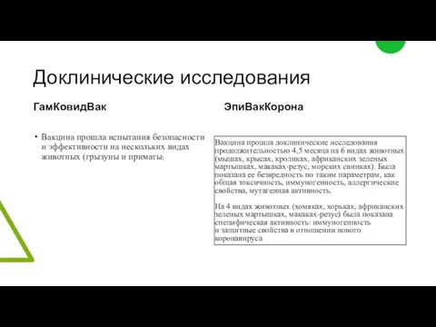 Доклинические исследования ГамКовидВак Вакцина прошла испытания безопасности и эффективности на нескольких видах