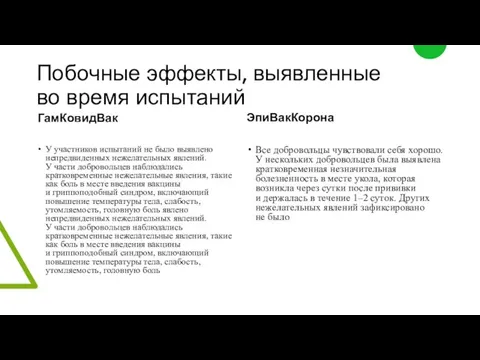 Побочные эффекты, выявленные во время испытаний ГамКовидВак У участников испытаний не было