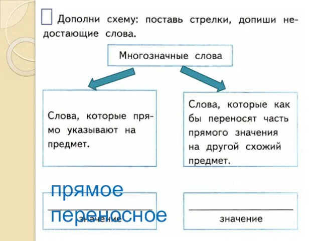 прямое переносное