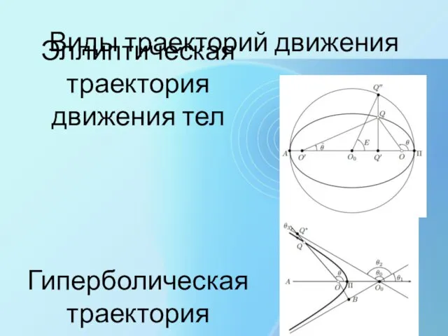 Виды траекторий движения Эллиптическая траектория движения тел Гиперболическая траектория движения тел