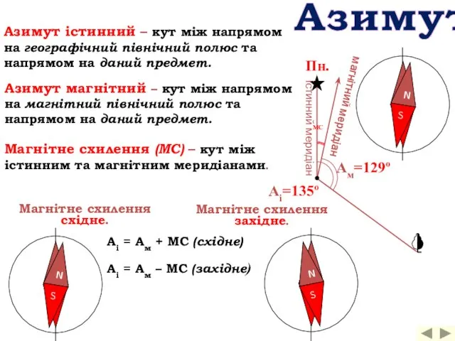 Азимут Азимут істинний – кут між напрямом на географічний північний полюс та