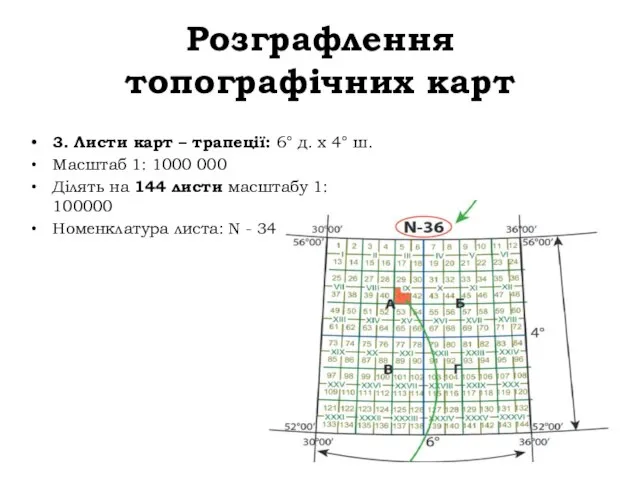 Розграфлення топографічних карт 3. Листи карт – трапеції: 6° д. х 4°