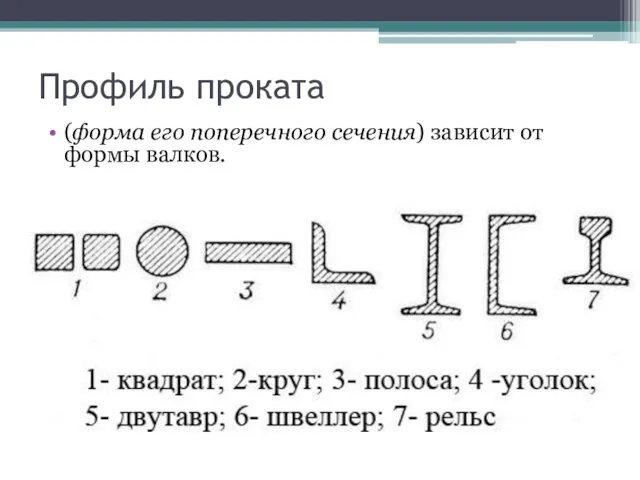 Профиль проката (форма его поперечного сечения) зависит от формы валков.