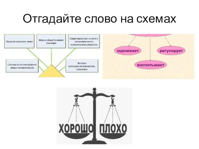 Отгадайте слово на схемах