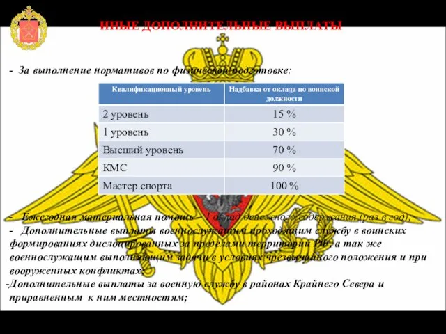 ИНЫЕ ДОПОЛНИТЕЛЬНЫЕ ВЫПЛАТЫ - За выполнение нормативов по физической подготовке: - Ежегодная