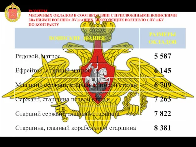 РАЗМЕРЫ МЕСЯЧНЫХ ОКЛАДОВ В СООТВЕТСТВИИ С ПРИСВОЕННЫМИ ВОИНСКИМИ ЗВАНИЯМИ ВОЕННОСЛУЖАЩИХ, ПРОХОДЯЩИХ ВОЕННУЮ СЛУЖБУ ПО КОНТРАКТУ