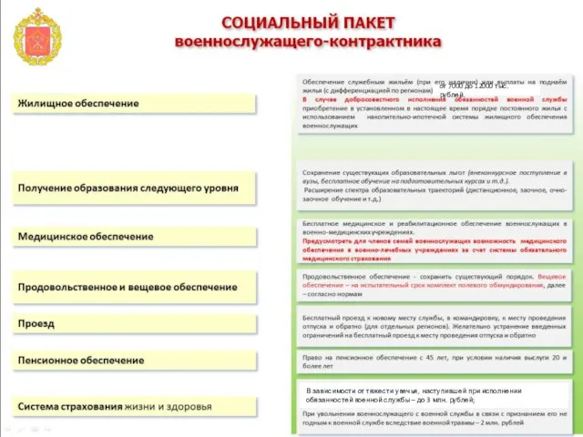 В зависимости от тяжести увечья, наступившей при исполнении обязанностей военной службы –