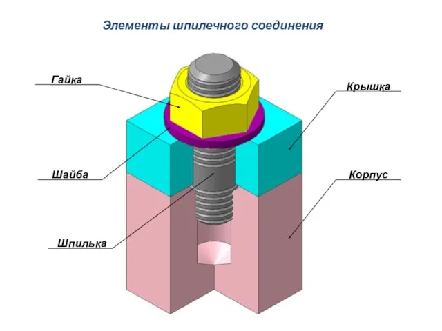 Элементы шпилечного соединения