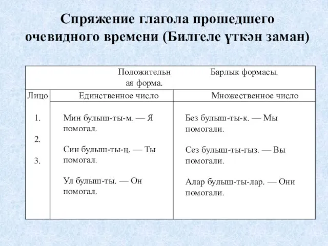 Спряжение глагола прошедшего очевидного времени (Билгеле үткән заман)